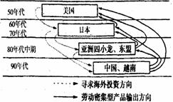 長(zhǎng)江三角洲集成電路生產(chǎn)廠的廠址選擇分析