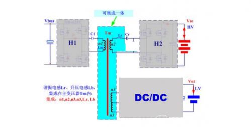 DC-DC轉(zhuǎn)換器國(guó)產(chǎn)化率攀升 優(yōu)質(zhì)磁企直供整車廠，集成電路設(shè)計(jì)賦能自主可控